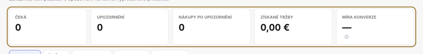 Kdo čeká na vaše produkty.