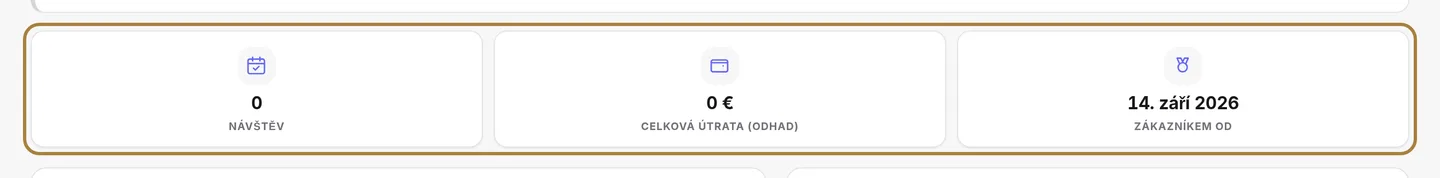 Ukazatele: návštěvy, celková útrata, průměrný účet, frekvence, absence.