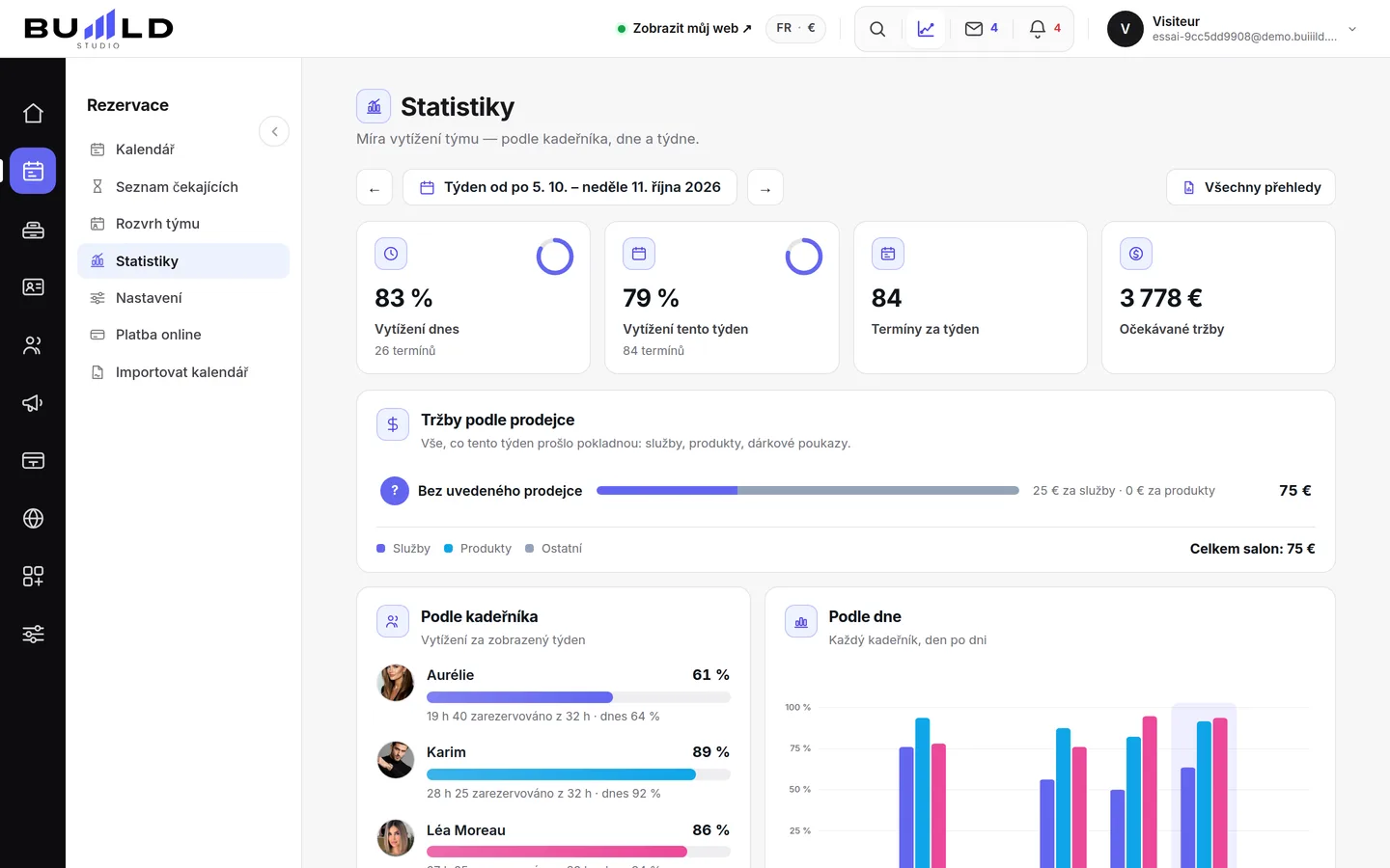Statistiky | Buiiild.com
