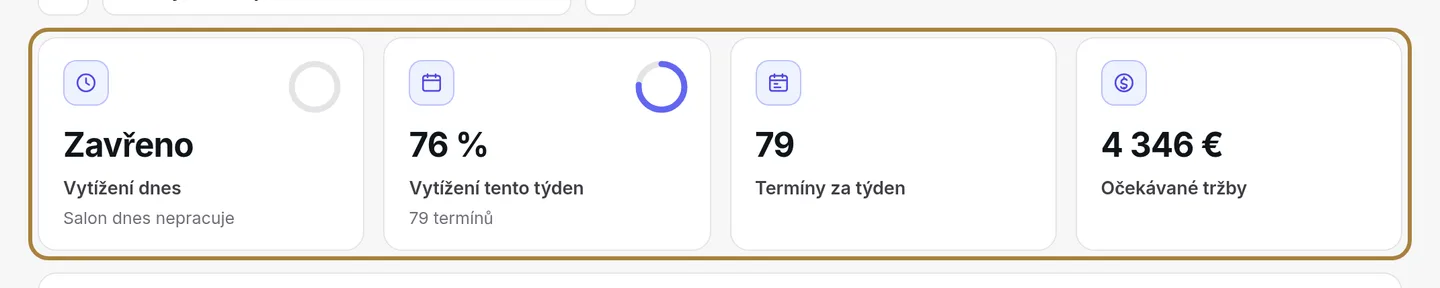 Obsazenost dnes, obsazenost týdne, rezervace týdne, očekávaný obrat.