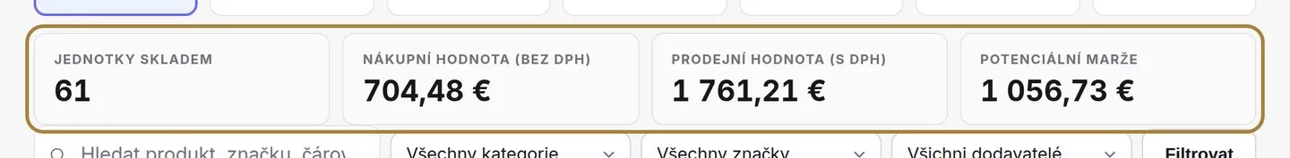 Kolik má cenu váš regál: náklady, prodejní hodnota, marže, přislíbená část.