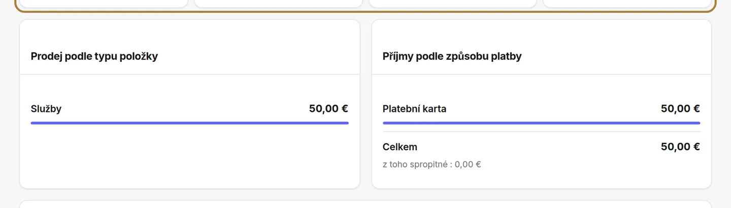 Čtyři čísla dne.
