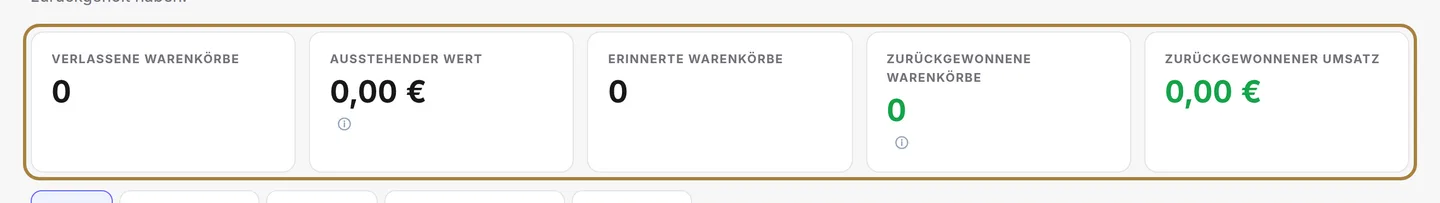 Die abgebrochenen Warenkörbe: was die Erinnerung einbringt.