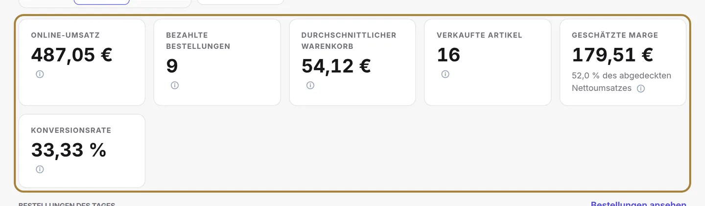 Ihre vier Zahlen, verglichen mit dem vorherigen Zeitraum.