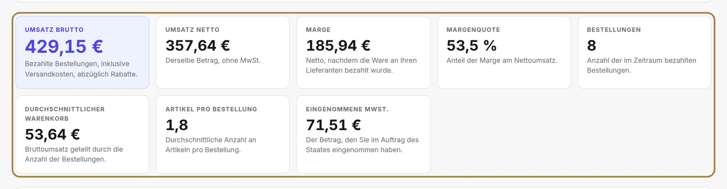 Die Berichte: eingenommen, Kosten, Marge — oder die fällige MwSt., Satz für Satz.