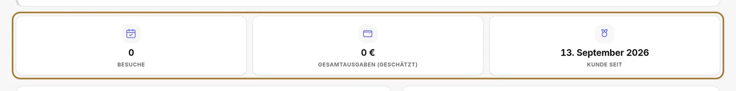 Die Kennzahlen: Besuche, Gesamtausgaben, durchschnittlicher Warenkorb, Rhythmus, Abwesenheiten.