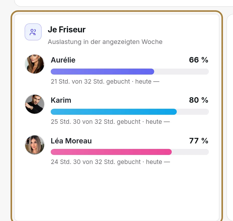 Pro Friseur: je ein Balken.