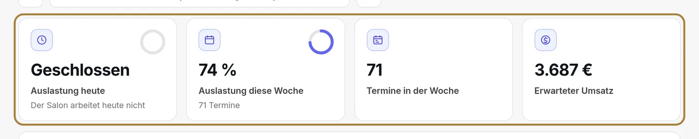 Auslastung heute, Auslastung der Woche, Termine der Woche, erwarteter Umsatz.