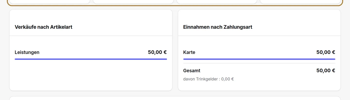 Die vier Tageszahlen.