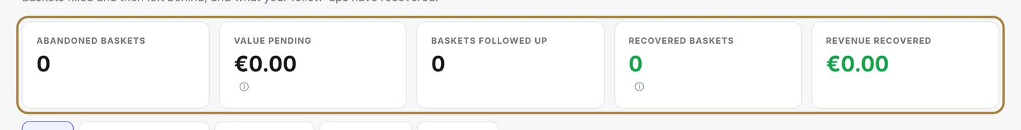 Abandoned baskets: what the follow-up brings in.