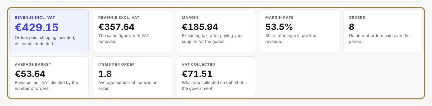 The reports: cash taken, cost, margin — or VAT due, rate by rate.