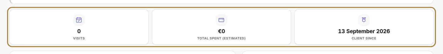 The indicators: visits, total spent, average basket, frequency, absences.