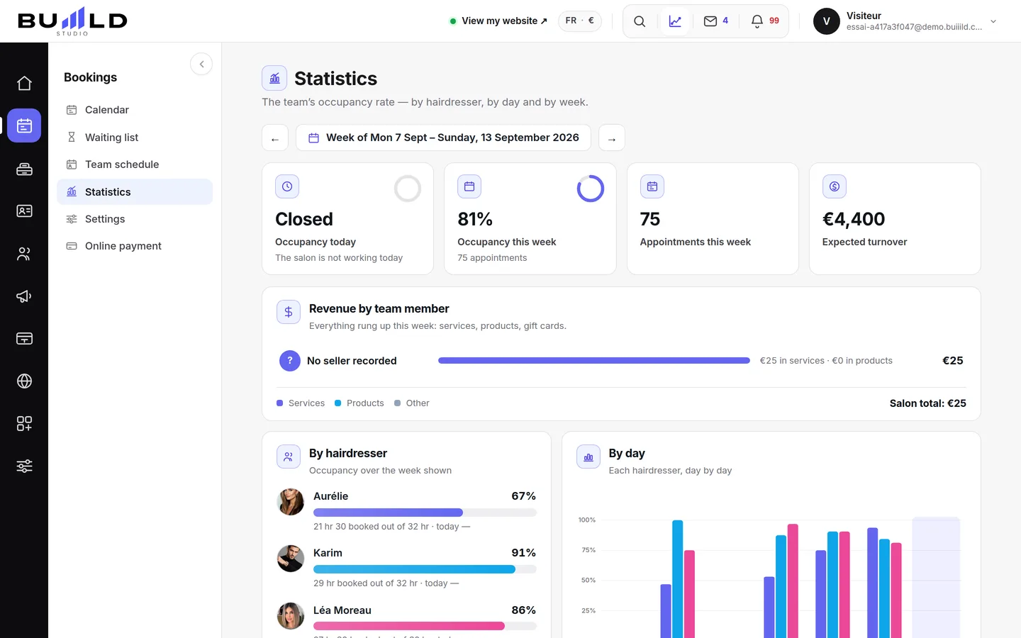 The occupancy statistics.