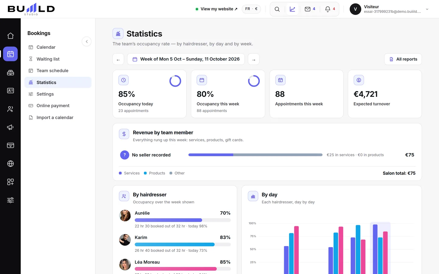 Statistics | Buiiild.com