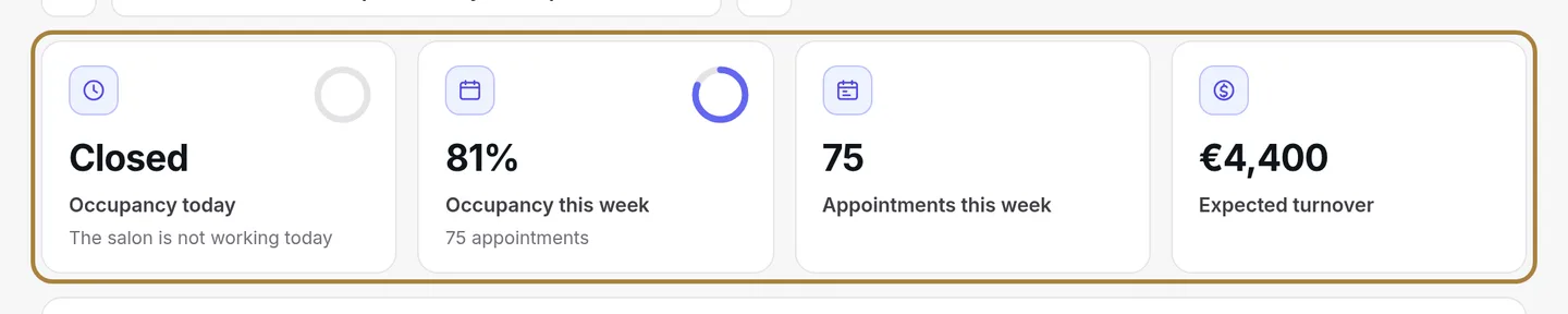 Occupancy today, occupancy this week, appointments this week, expected revenue.