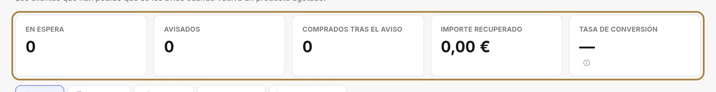 Quién espera sus productos.