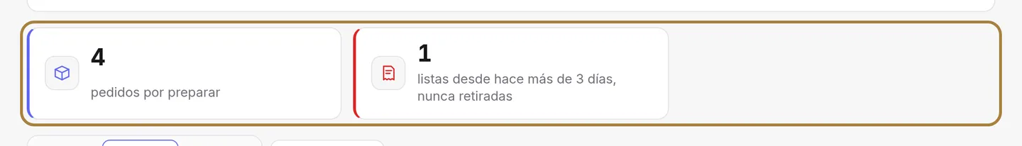 Lo que espera una acción: pedidos por preparar, listos desde hace demasiado tiempo, reseñas por moderar.
