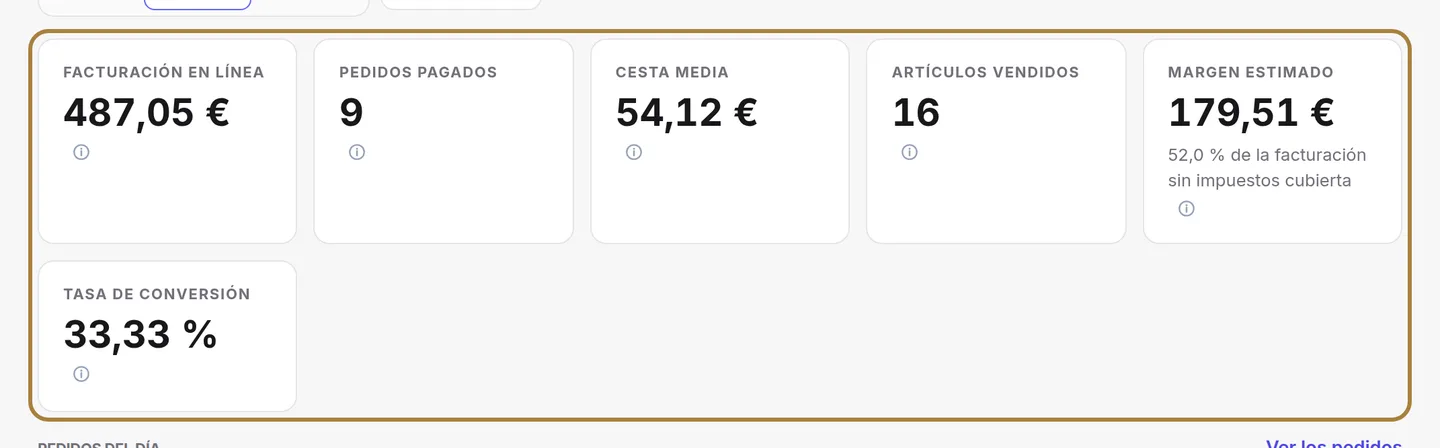 Sus cuatro cifras, comparadas con el periodo anterior.