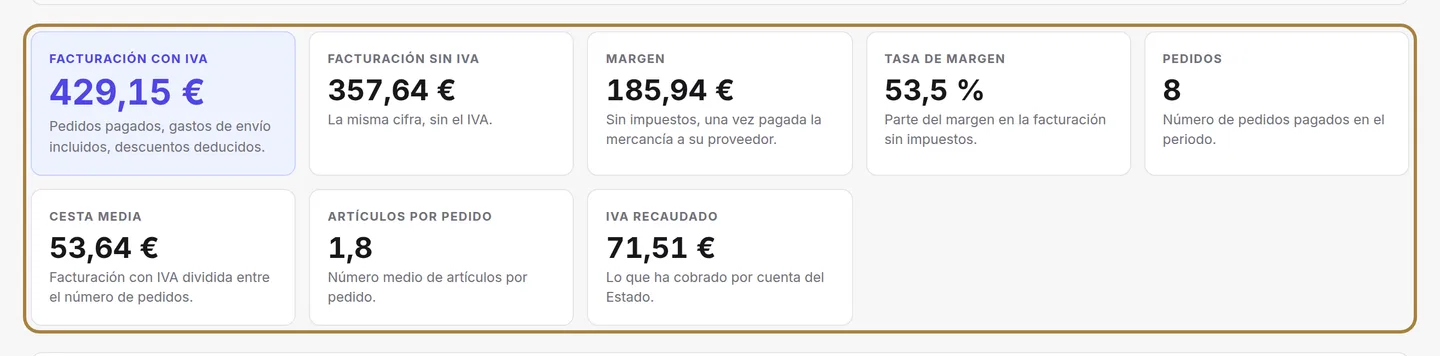 Los informes: cobrado, coste, margen — o el IVA debido, tipo por tipo.