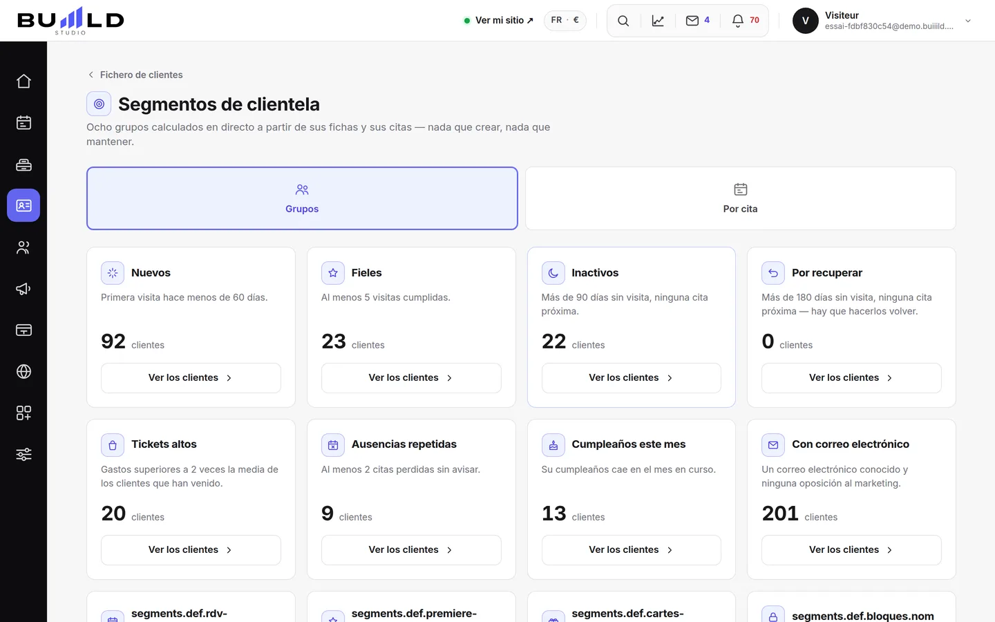Los grupos de clientela, recalculados en cada apertura.