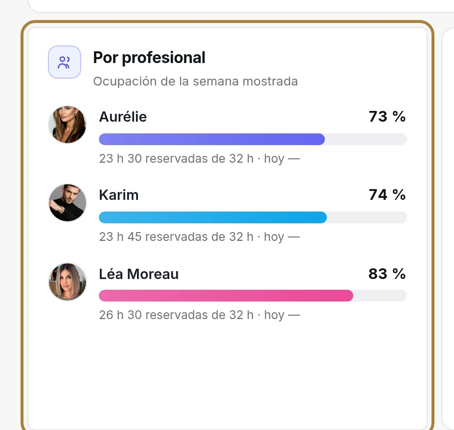 Por peluquero: una barra cada uno.