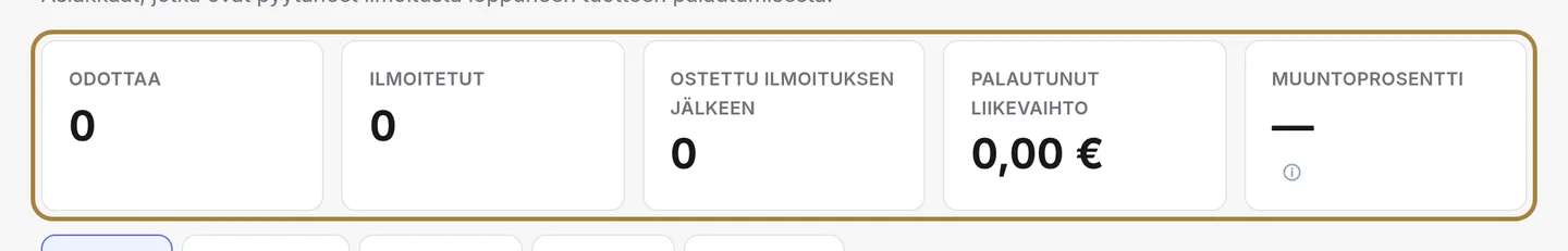 Ketkä odottavat tuotteitasi. | Buiiild.com