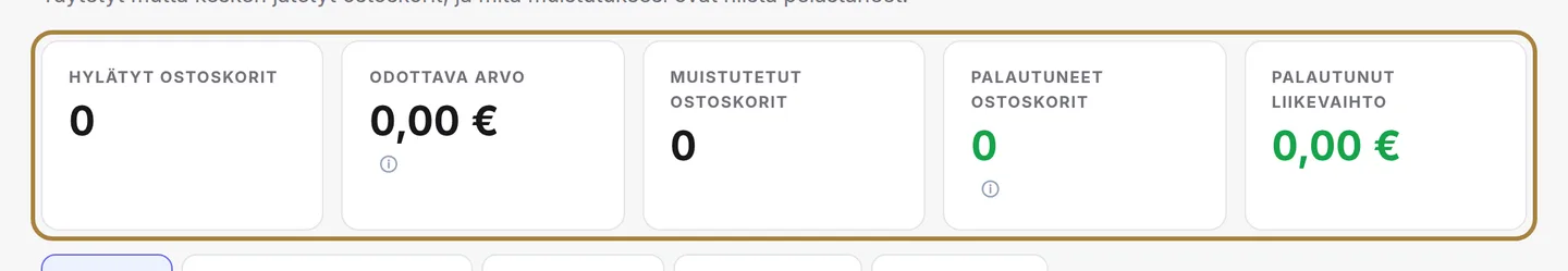 Hylätyt ostoskorit: mitä muistutus tuo. | Buiiild.com