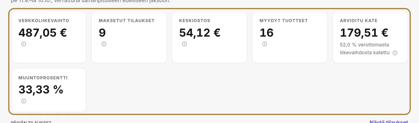 Neljä lukuasi, verrattuna edelliseen jaksoon. | Buiiild.com