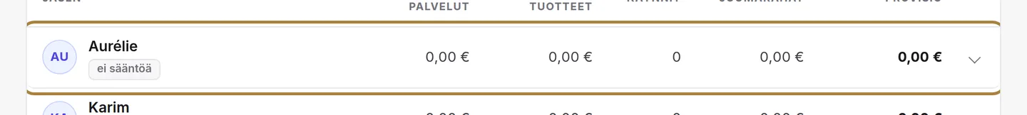 Erittely henkilöittäin. | Buiiild.com