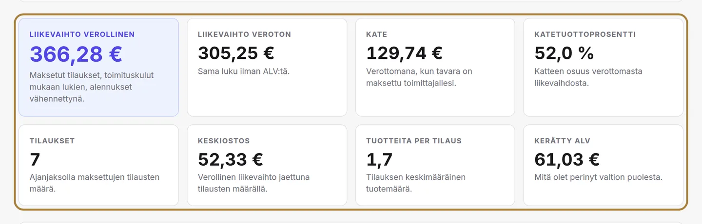 Raportit: kassaan tullut, kustannus, kate — tai maksettava alv, verokannoittain. | Buiiild.com