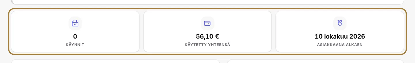 Tunnusluvut: käynnit, kokonaiskulutus, keskiostos, käyntitiheys, poissaolot. | Buiiild.com