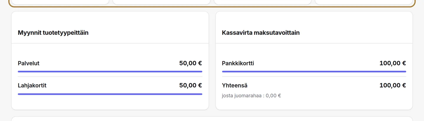 Päivän neljä lukua. | Buiiild.com