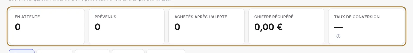 Qui attend vos produits.
