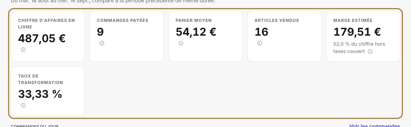 Vos quatre chiffres, comparés à la période d'avant.