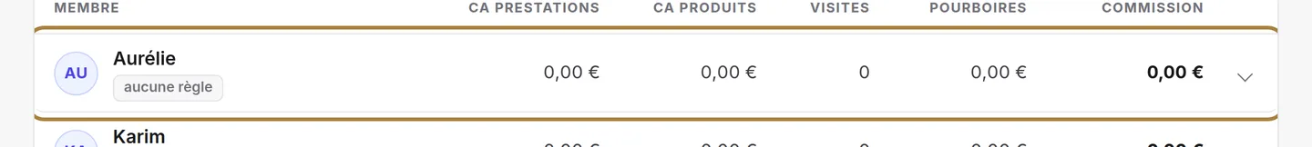 Le détail par personne.