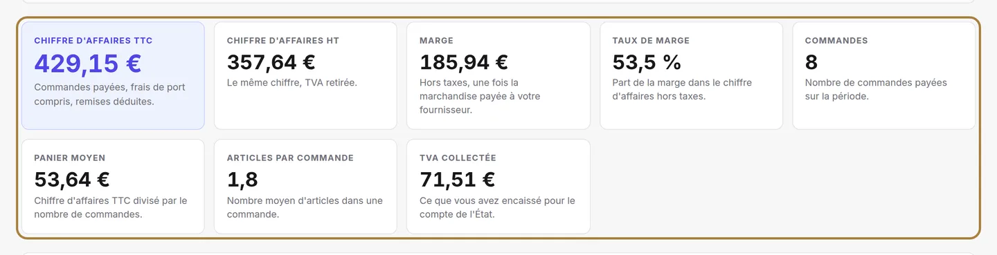 Les rapports : encaissé, coût, marge — ou la TVA due, taux par taux.