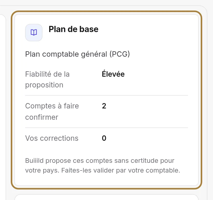 Le plan de base de votre pays. | Buiiild.com