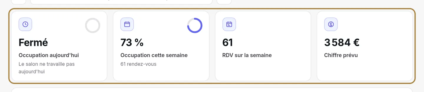 Occupation aujourd'hui, occupation de la semaine, rendez-vous de la semaine, chiffre prévu.