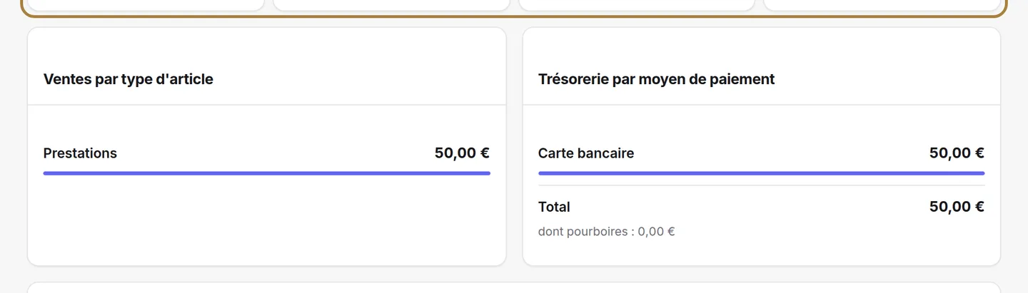 Les quatre chiffres du jour.
