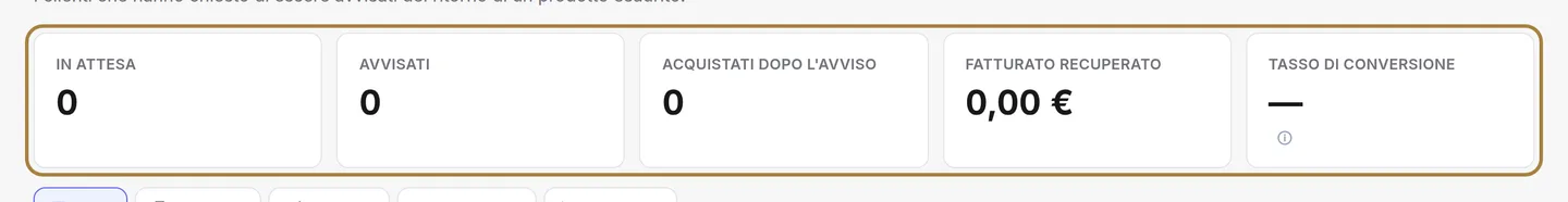 Chi attende i prodotti.