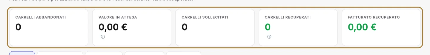 I carrelli abbandonati: cosa rende il sollecito.