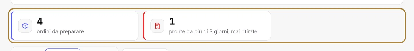 Cosa aspetta un intervento: ordini da preparare, pronti da troppo tempo, recensioni da moderare.