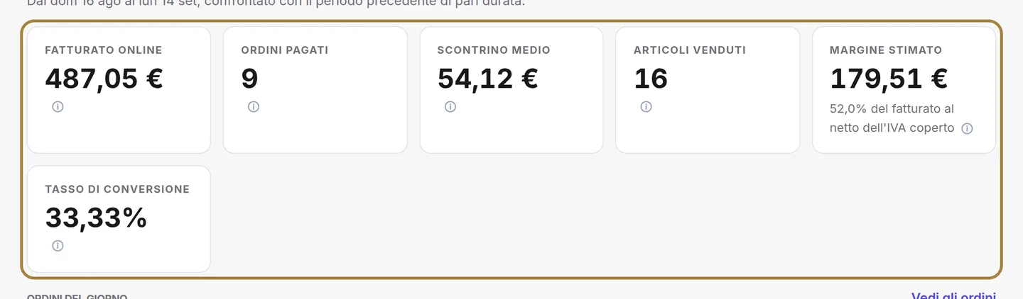 I quattro numeri, confrontati con il periodo precedente.