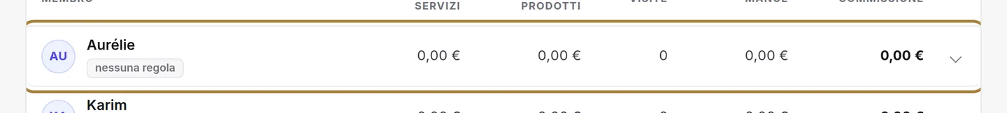 Il dettaglio per persona.