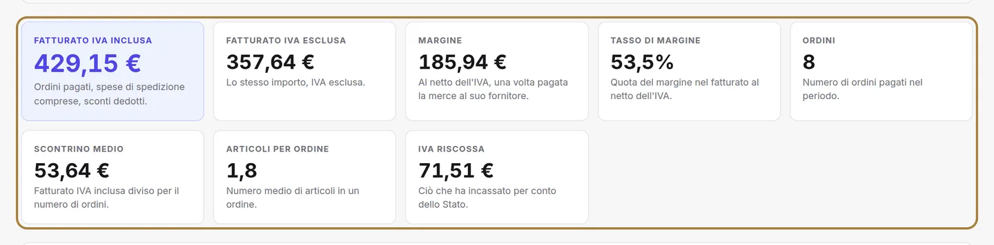 I rapporti: incassato, costo, margine — oppure l'IVA dovuta, aliquota per aliquota.