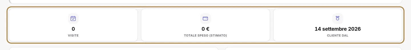 Gli indicatori: visite, totale speso, scontrino medio, ritmo, assenze.