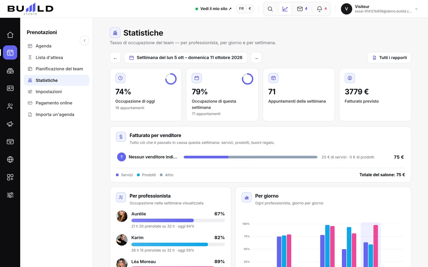 Statistiche | Buiiild.com