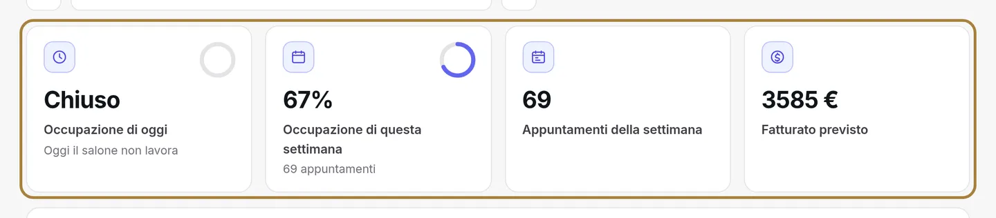 Occupazione oggi, occupazione della settimana, appuntamenti della settimana, incasso previsto.