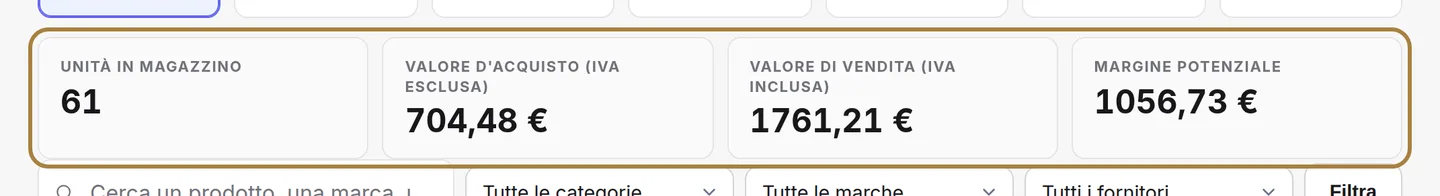 Quanto vale il Suo reparto: costo, valore di vendita, margine, parte promessa.