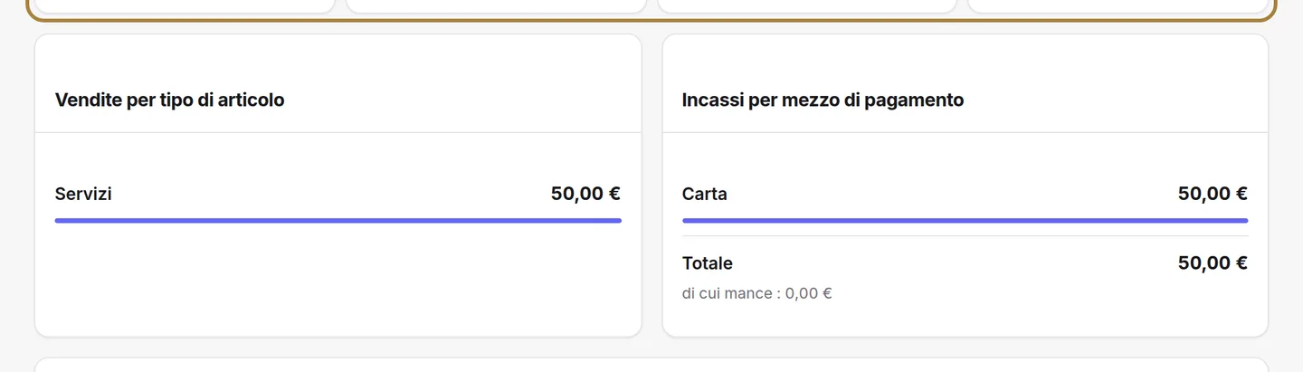 I quattro numeri del giorno.